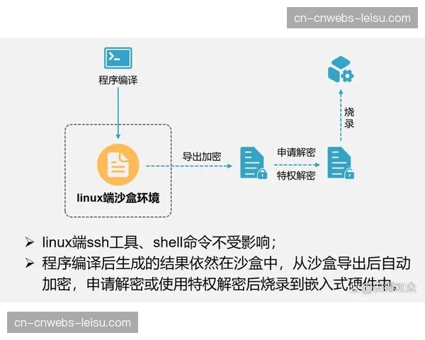 数据虚拟化技术简化接入流程 实现对分散源头的逻辑统一访问